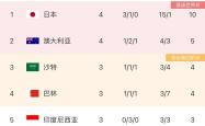 天津队实现三连胜：继续领跑联赛积分榜的简单介绍