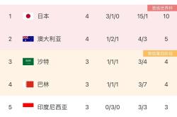 天津队实现三连胜：继续领跑联赛积分榜的简单介绍