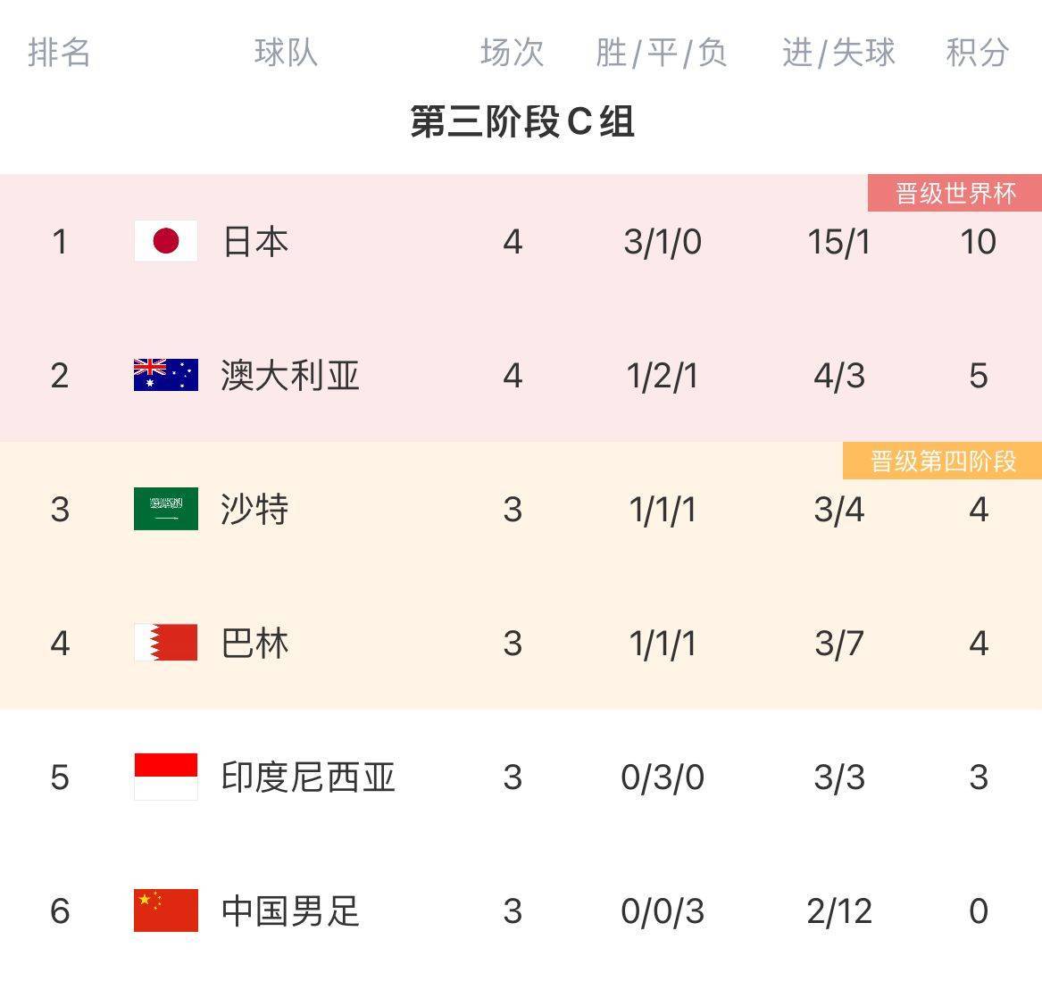 天津队实现三连胜：继续领跑联赛积分榜的简单介绍